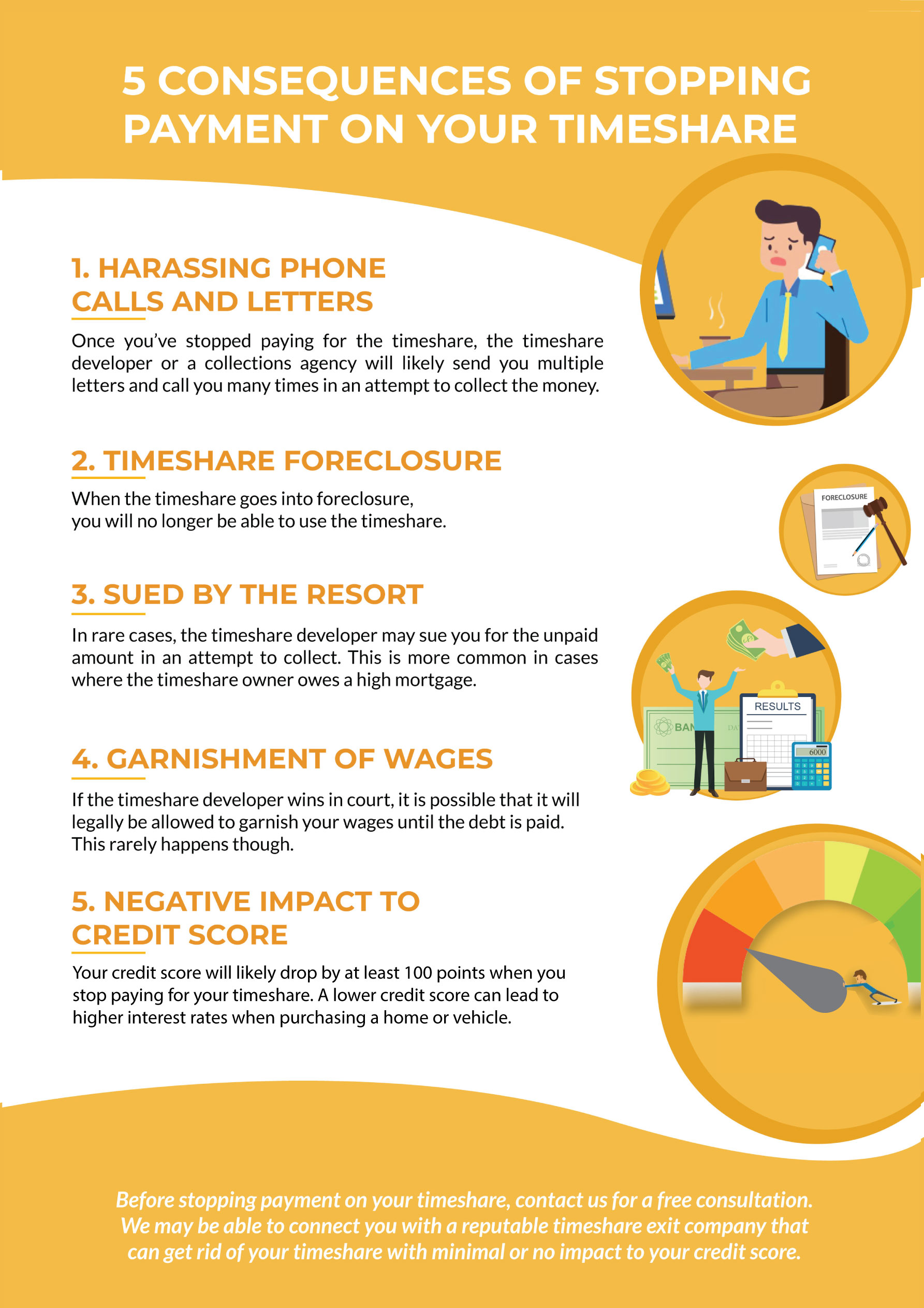 5 Consequences of Stopping Payment on Your Timeshare