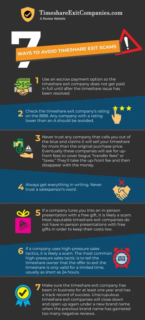 “7 Ways to Avoid Timeshare Exit Scams